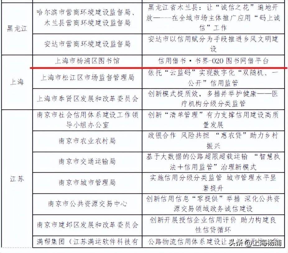 皇冠信用网平台_喜报皇冠信用网平台!“书界-O2O图书网借平台”入选全国优秀信用案例