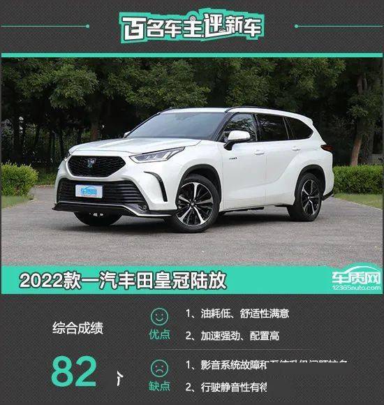 皇冠信用盘最高占成_百名车主评新车:2022款一汽丰田皇冠陆放