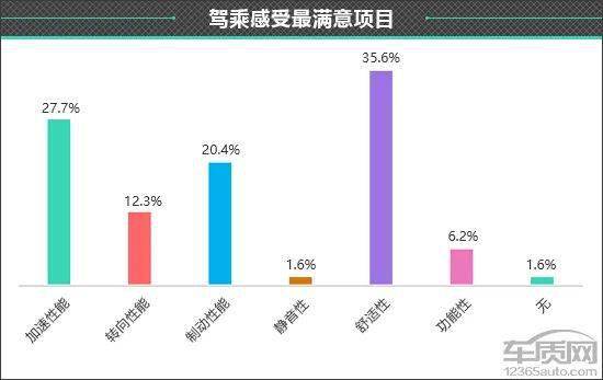 皇冠信用盘最高占成_百名车主评新车:2022款一汽丰田皇冠陆放