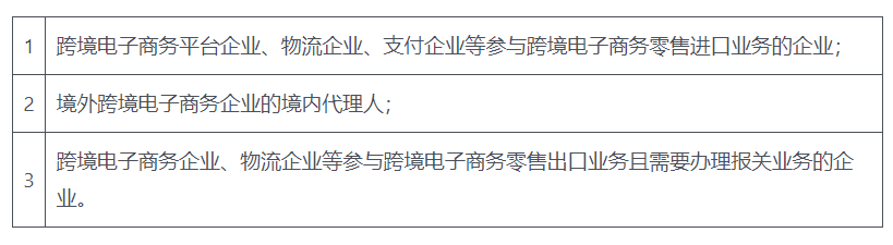 怎么注册皇冠信用代理_兰迪出海丨企业参与跨境电子商务的基本条件(上)