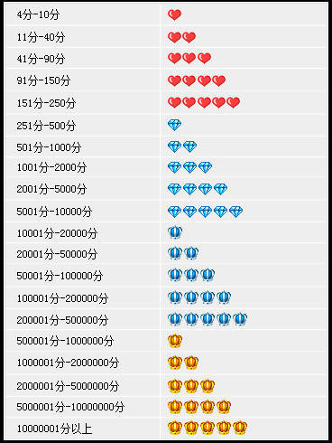 皇冠信用网_淘宝的卖家信用皇冠信用网,皇冠比较好还是钻石