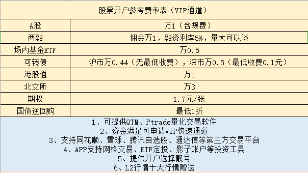 怎么开通皇冠信用开户_机构怎么开通股票账户怎么开通皇冠信用开户?开户流程是什么?如何申请股票机构账户