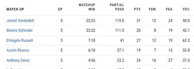 nba投注官网_施罗德的离开对湖人影响有多大nba投注官网?NBA官网揭示了答案