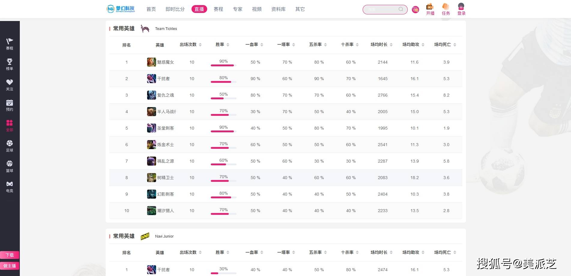 篮球比分网即时比分nba_体育赛事数据API接口:足球篮球直播视频与即时比分的数据来源