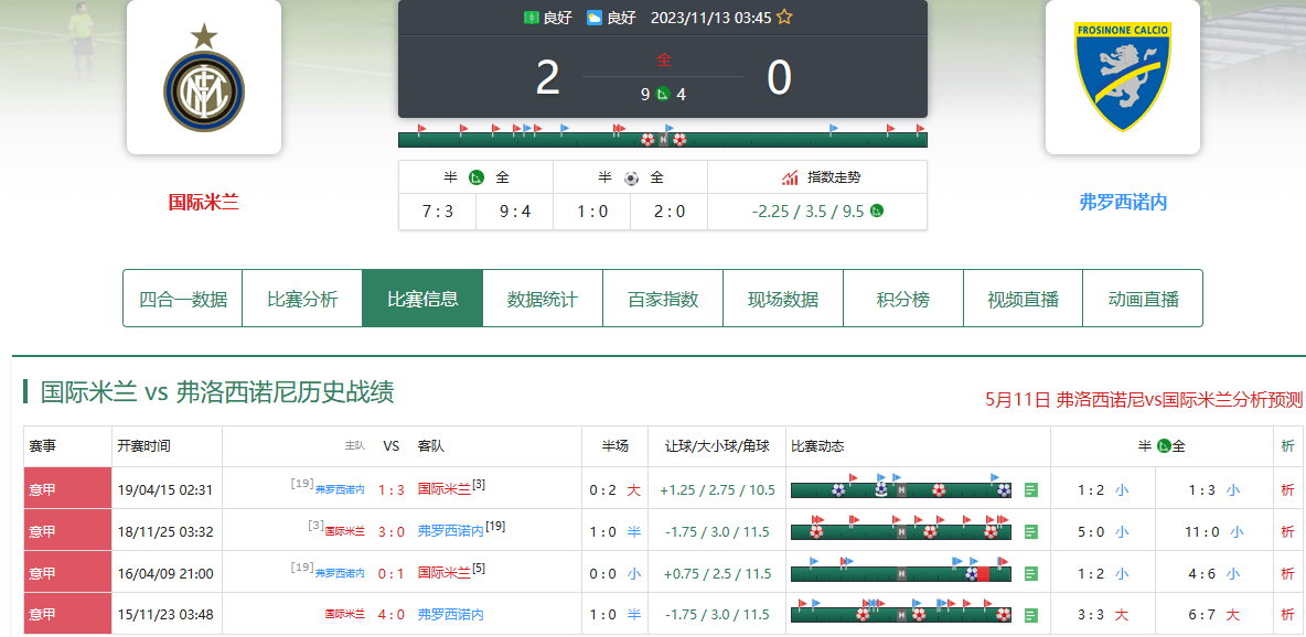 国际米兰足球直播_今日足球:弗洛西诺vs国际米兰