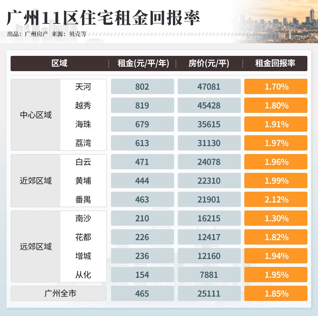 皇冠信用网怎么租_涨租25%皇冠信用网怎么租?万博房东怎么敢啊...
