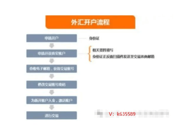 皇冠信用网平台开户_外汇平台——做外汇怎么开户皇冠信用网平台开户?外汇开户流程有哪些?