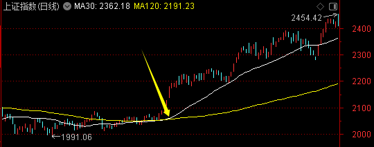皇冠信用网会员如何申请_周末迎来两大利好皇冠信用网会员如何申请!一个板块创历史新高——道达对话牛博士