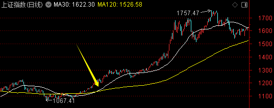 皇冠信用网会员如何申请_周末迎来两大利好皇冠信用网会员如何申请!一个板块创历史新高——道达对话牛博士
