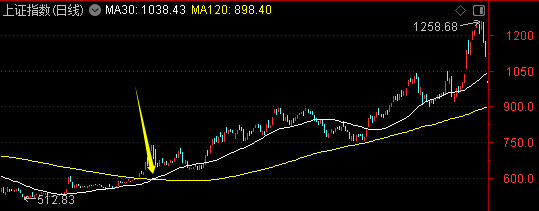 皇冠信用网会员如何申请_周末迎来两大利好皇冠信用网会员如何申请!一个板块创历史新高——道达对话牛博士