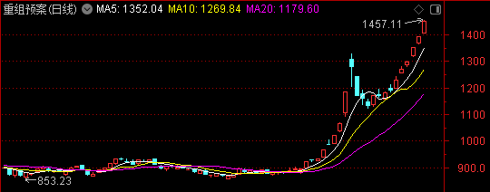 皇冠信用网会员如何申请_周末迎来两大利好皇冠信用网会员如何申请!一个板块创历史新高——道达对话牛博士