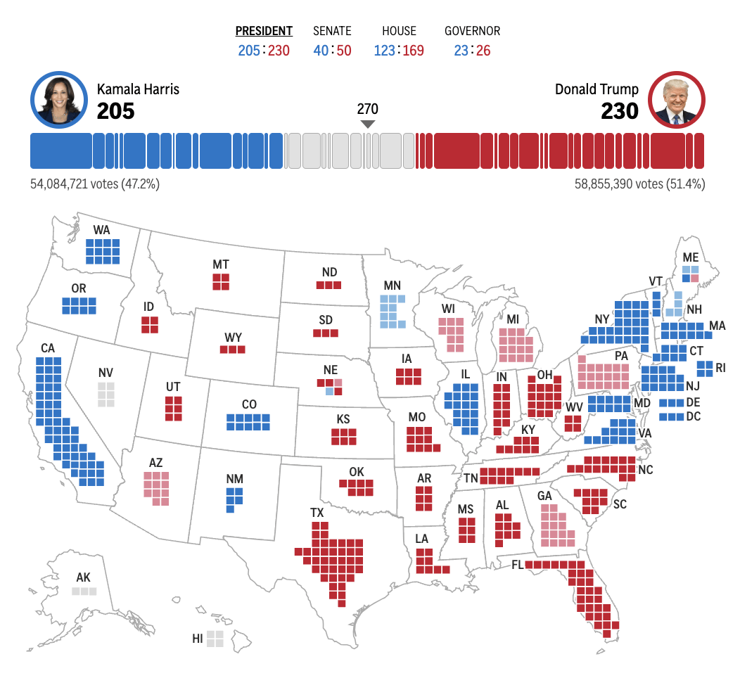 皇冠信用网出租_2024年美国大选最新动态:特朗普以230票对哈里斯210票暂时领先