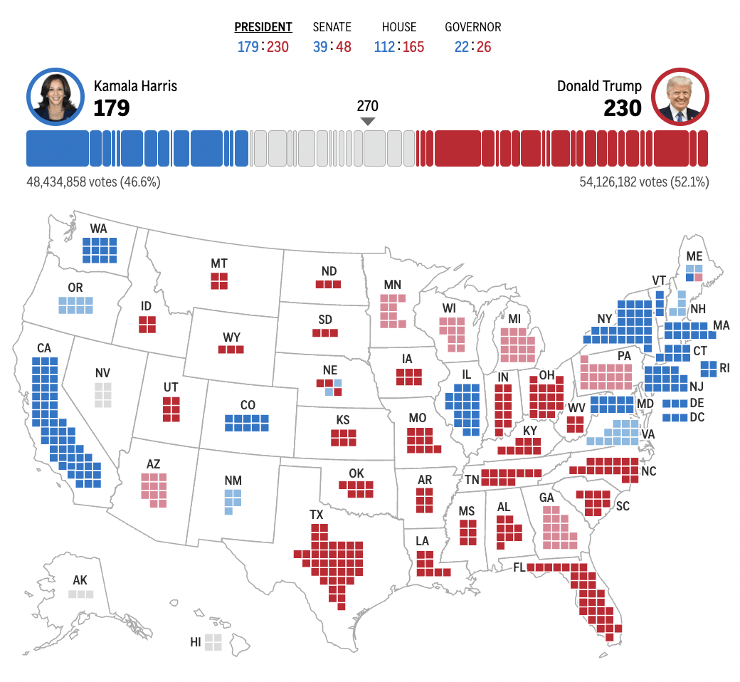 皇冠信用网出租_2024年美国大选最新动态:特朗普以230票对哈里斯210票暂时领先
