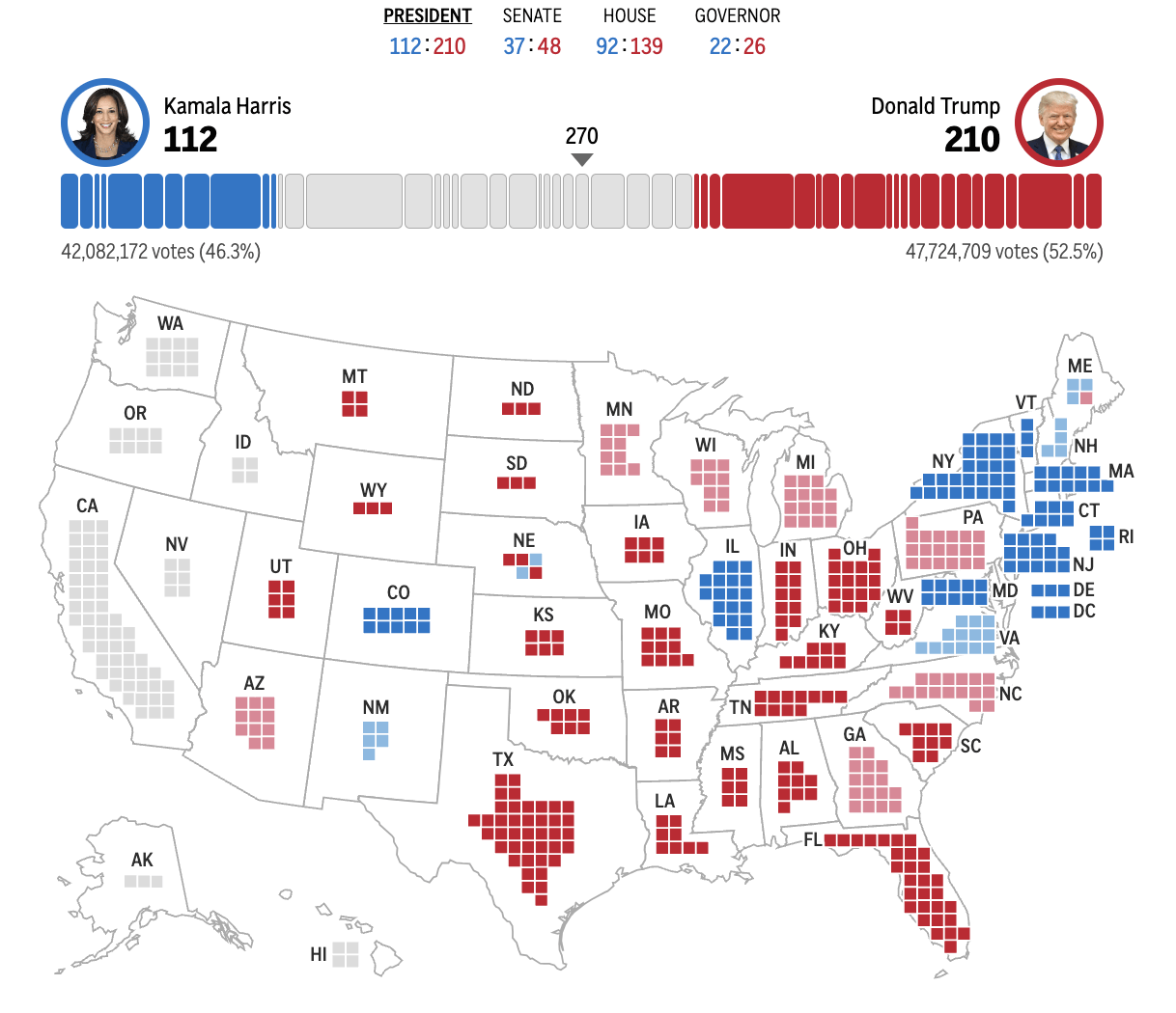 皇冠信用网出租_2024年美国大选最新动态:特朗普以230票对哈里斯210票暂时领先