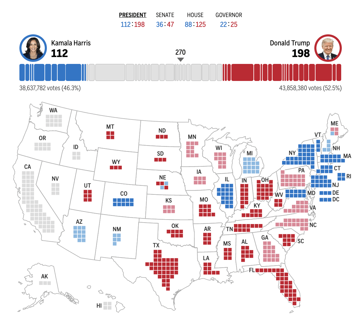 皇冠信用网出租_2024年美国大选最新动态:特朗普以230票对哈里斯210票暂时领先