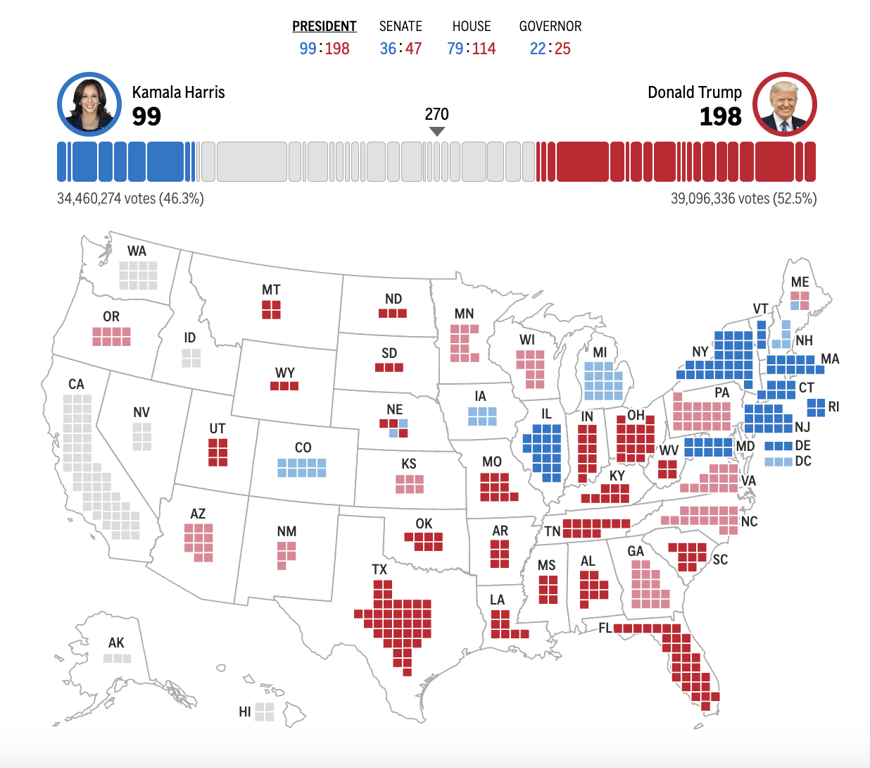 皇冠信用网出租_2024年美国大选最新动态:特朗普以230票对哈里斯210票暂时领先