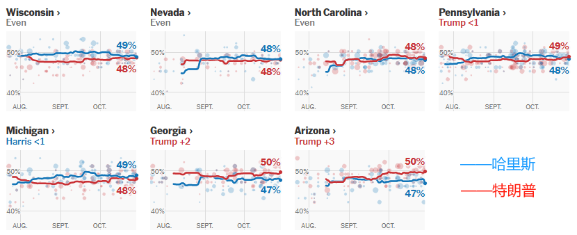 皇冠信用网出租_2024年美国大选最新动态:特朗普以230票对哈里斯210票暂时领先