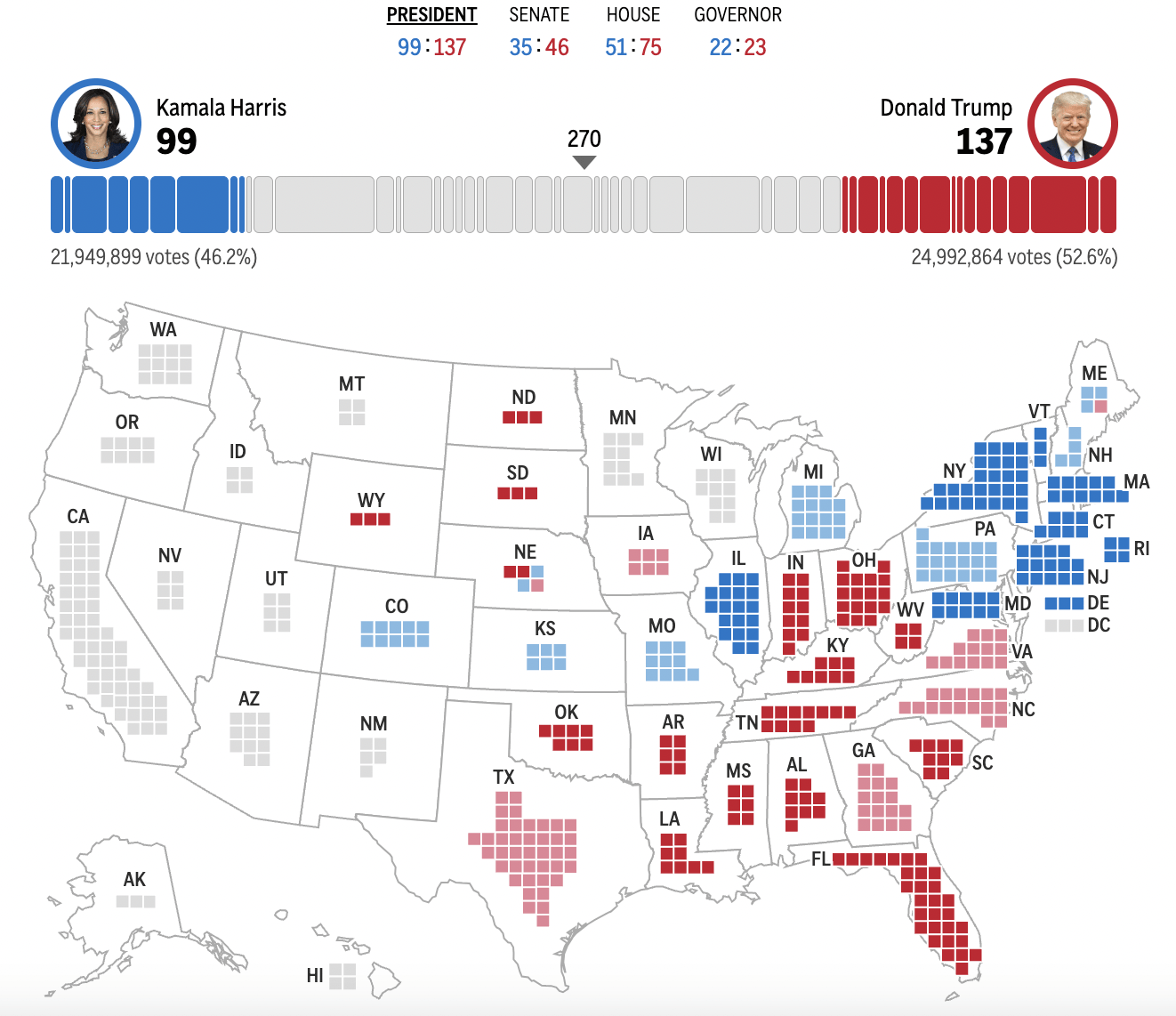 怎么开皇冠信用平台_2024年美国大选最新动态:特朗普赢下宾州怎么开皇冠信用平台,锁定大选胜局