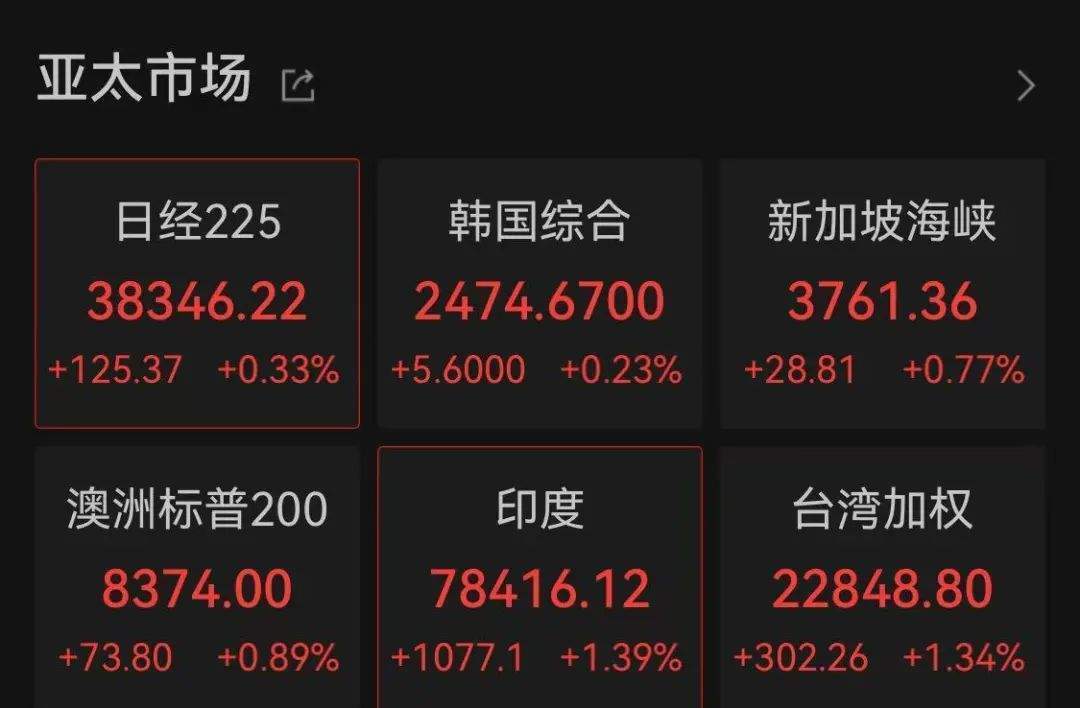 怎么开皇冠信用网_证监会主席吴清透露积极信号怎么开皇冠信用网,A股突然爆发,亚太股市全线飘红!锂电池、信创概念大爆发,赣锋锂业涨停