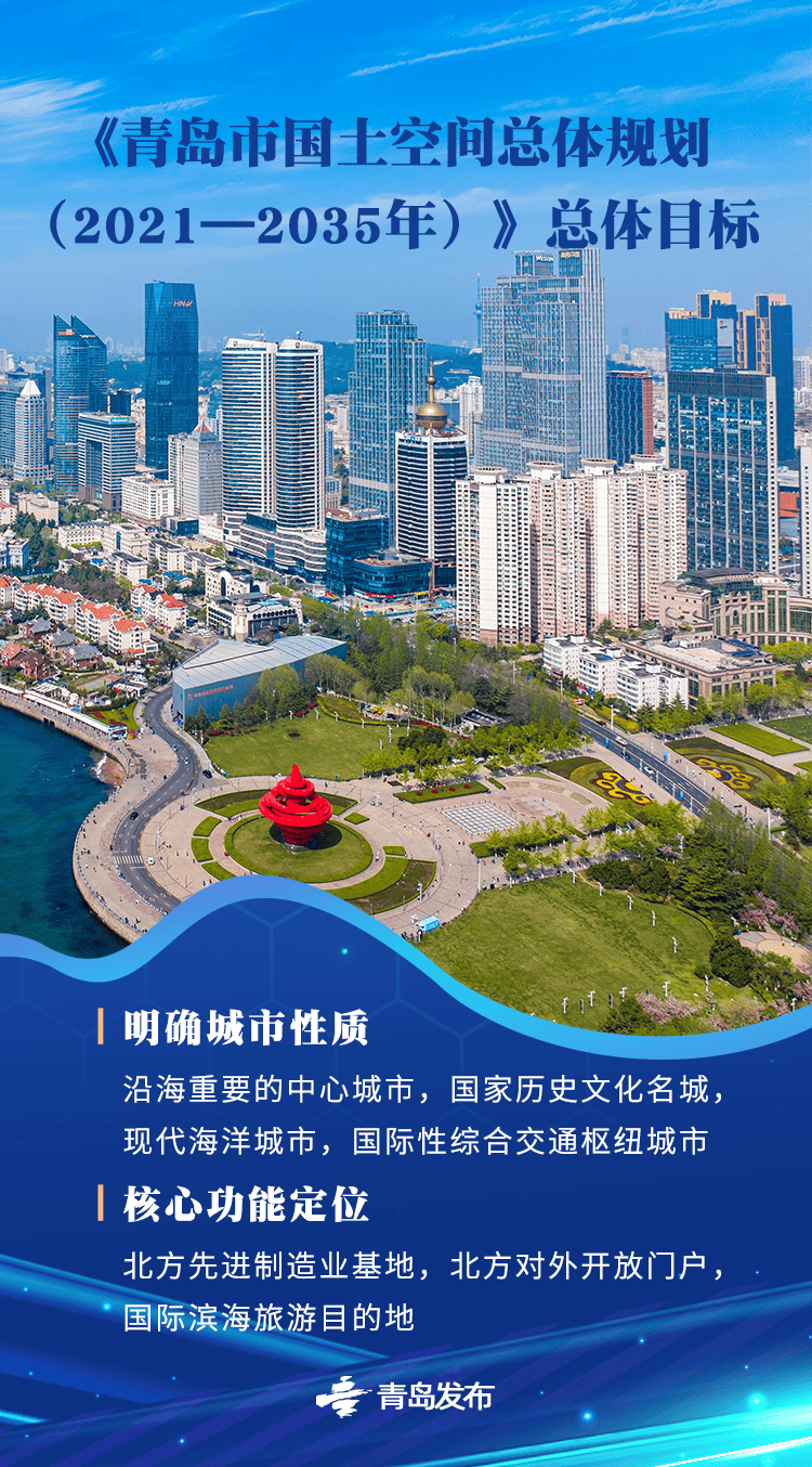 皇冠信用登2代理_国务院批复同意的青岛重磅规划皇冠信用登2代理,权威解读来了→