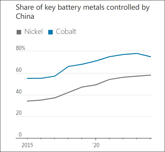 皇冠登一登二登三区别_法国矿业巨头:没有中国技术和设备参与皇冠登一登二登三区别,西方镍企已无法实现盈利