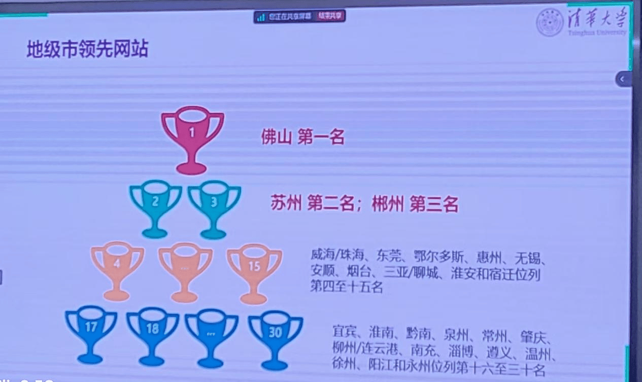 体育皇冠信用网_佛山市蝉联全国地级市第一体育皇冠信用网!2024年网上政府创新发展报告发布