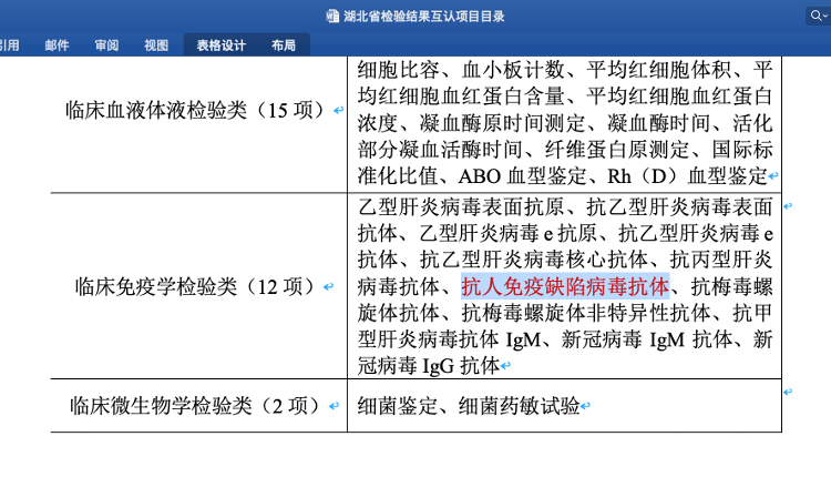 怎么开皇冠信用網_武汉HIV感染者因检验结果互认被拒诊怎么开皇冠信用網,官方:已通知定点医院信息屏蔽