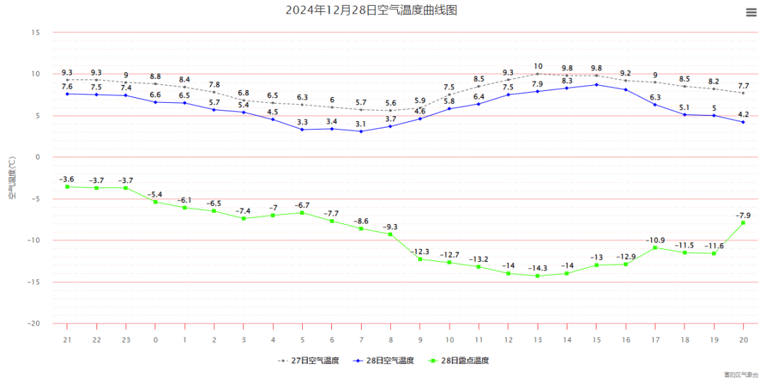 皇冠信用最新地址_-14.3℃皇冠信用最新地址!杭州“冻”真格了!跨年天气有消息了……