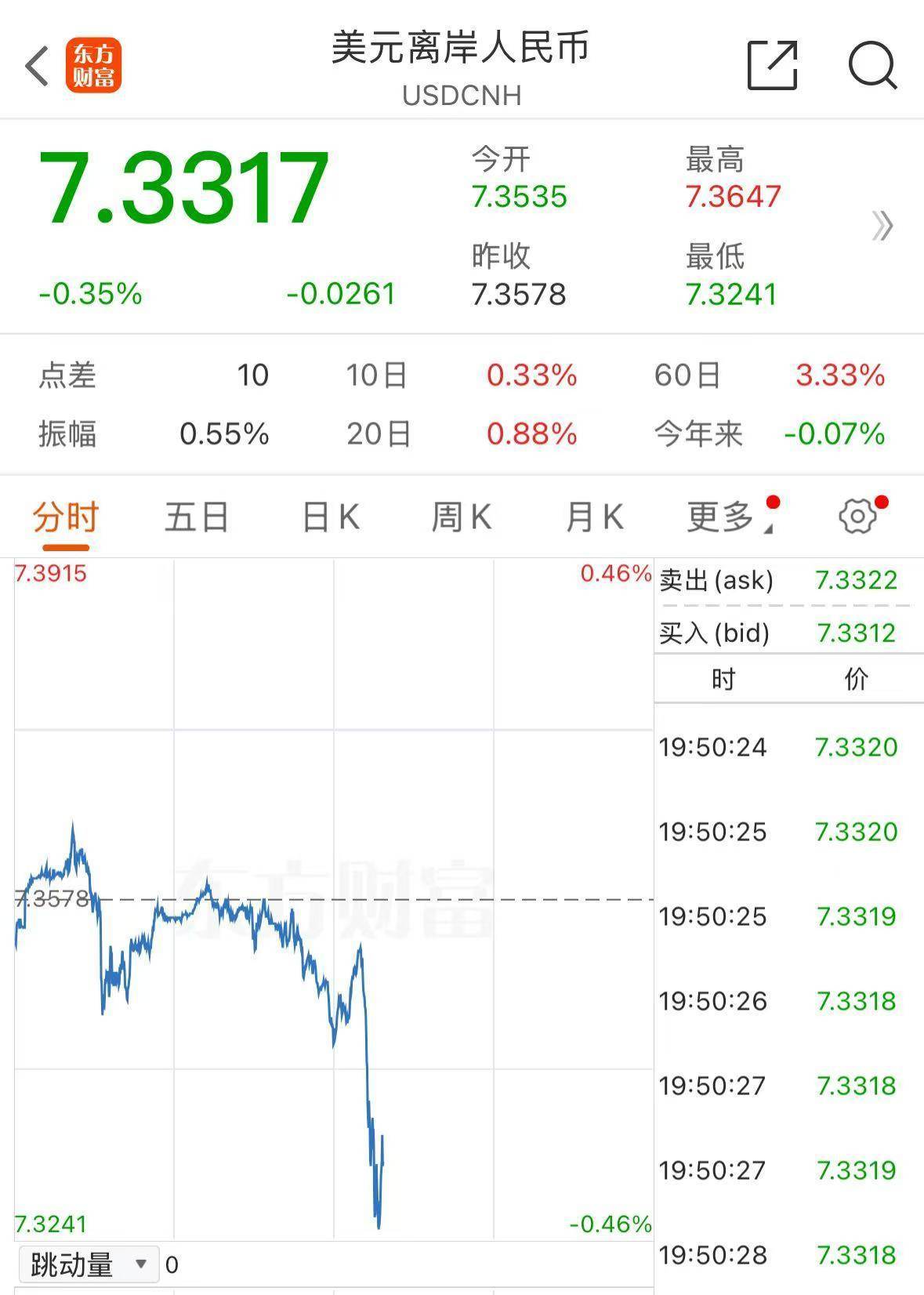 皇冠mos033开户_人民币皇冠mos033开户,大涨!富时中国A50指数涨超1%!台积电,美股盘前创新高!