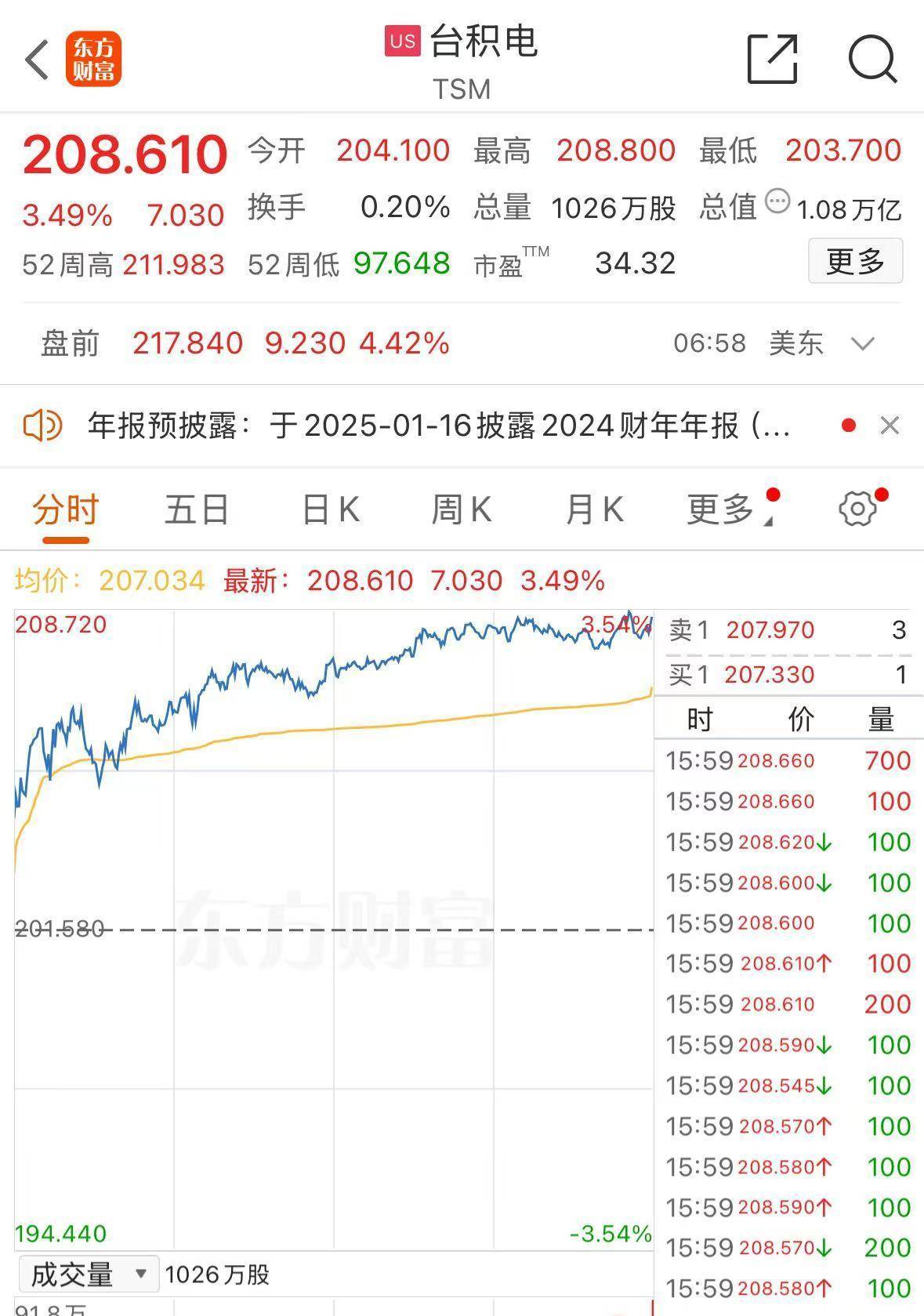 皇冠mos033开户_人民币皇冠mos033开户,大涨!富时中国A50指数涨超1%!台积电,美股盘前创新高!