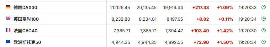 皇冠mos033开户_人民币皇冠mos033开户,大涨!富时中国A50指数涨超1%!台积电,美股盘前创新高!