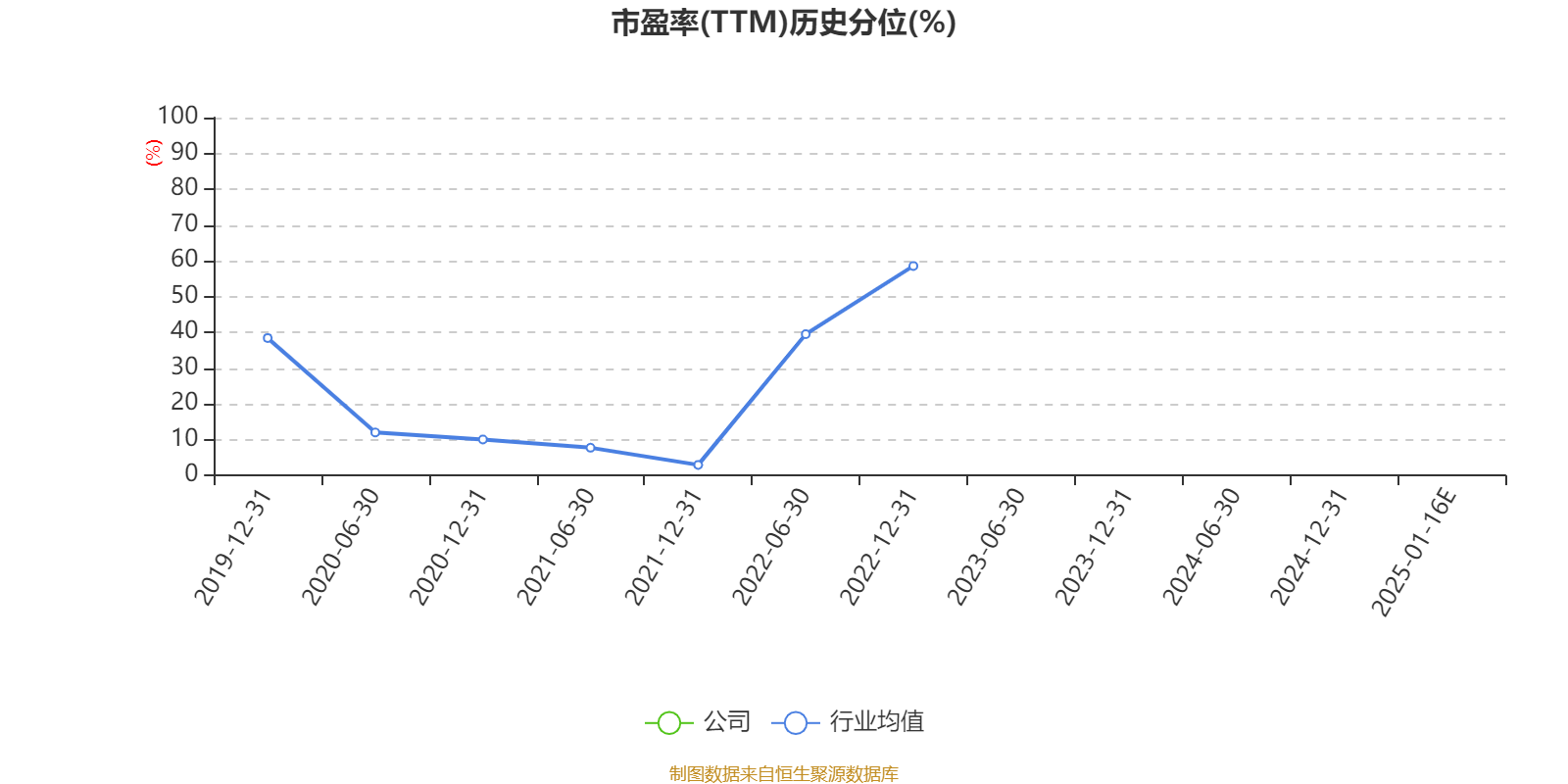 皇冠体育会员_云南城投:预计2024年亏损3500万元-5250万元