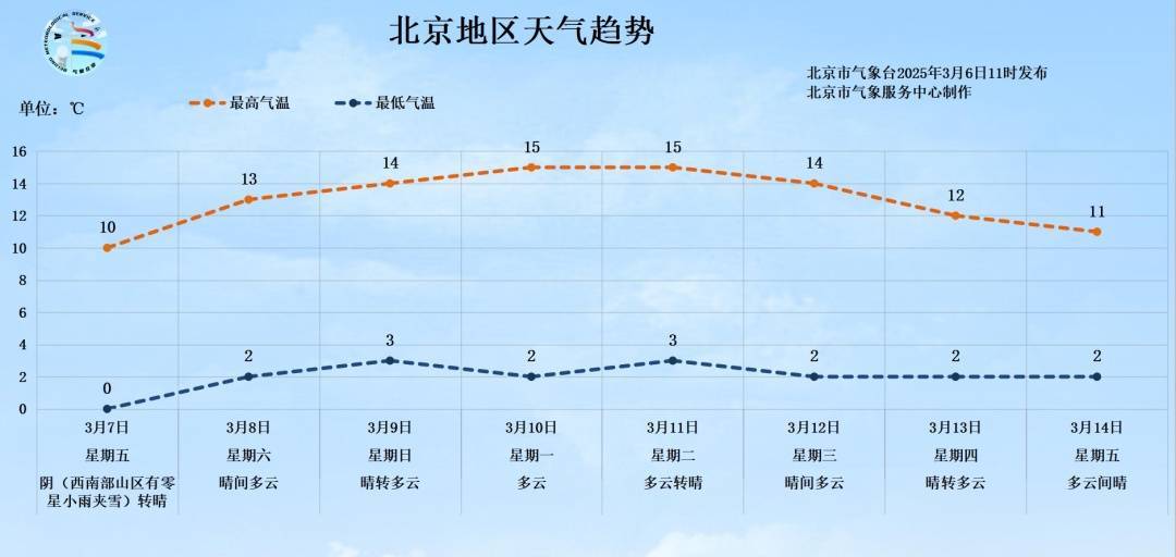 皇冠信用网平台代理_雨夹雪皇冠信用网平台代理!北京明日降温