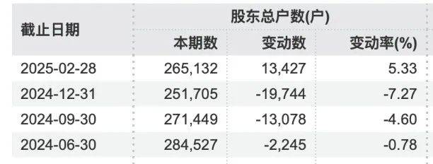 皇冠信用盘怎么注册
_A股公司罕见!“王炸级”利好皇冠信用盘怎么注册
,来了!