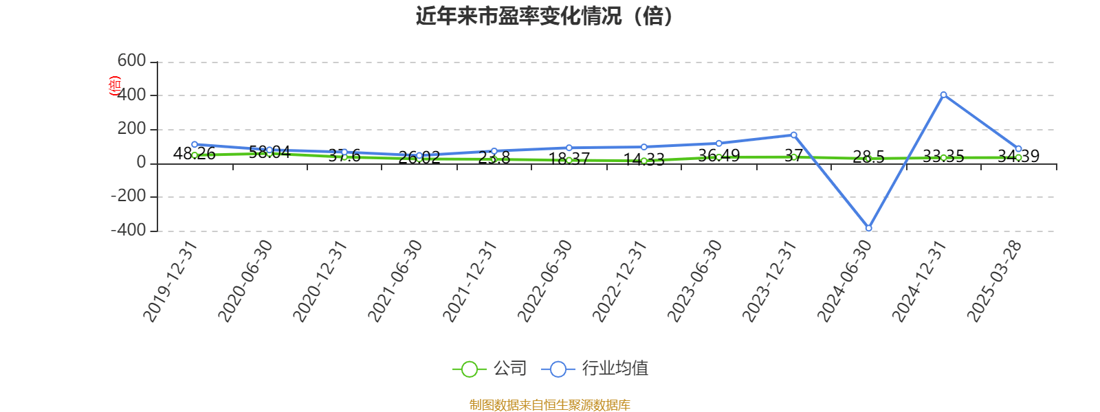皇冠信用网
_浪潮信息:2024年净利润22.92亿元 同比增长28.55% 拟10派1.15元