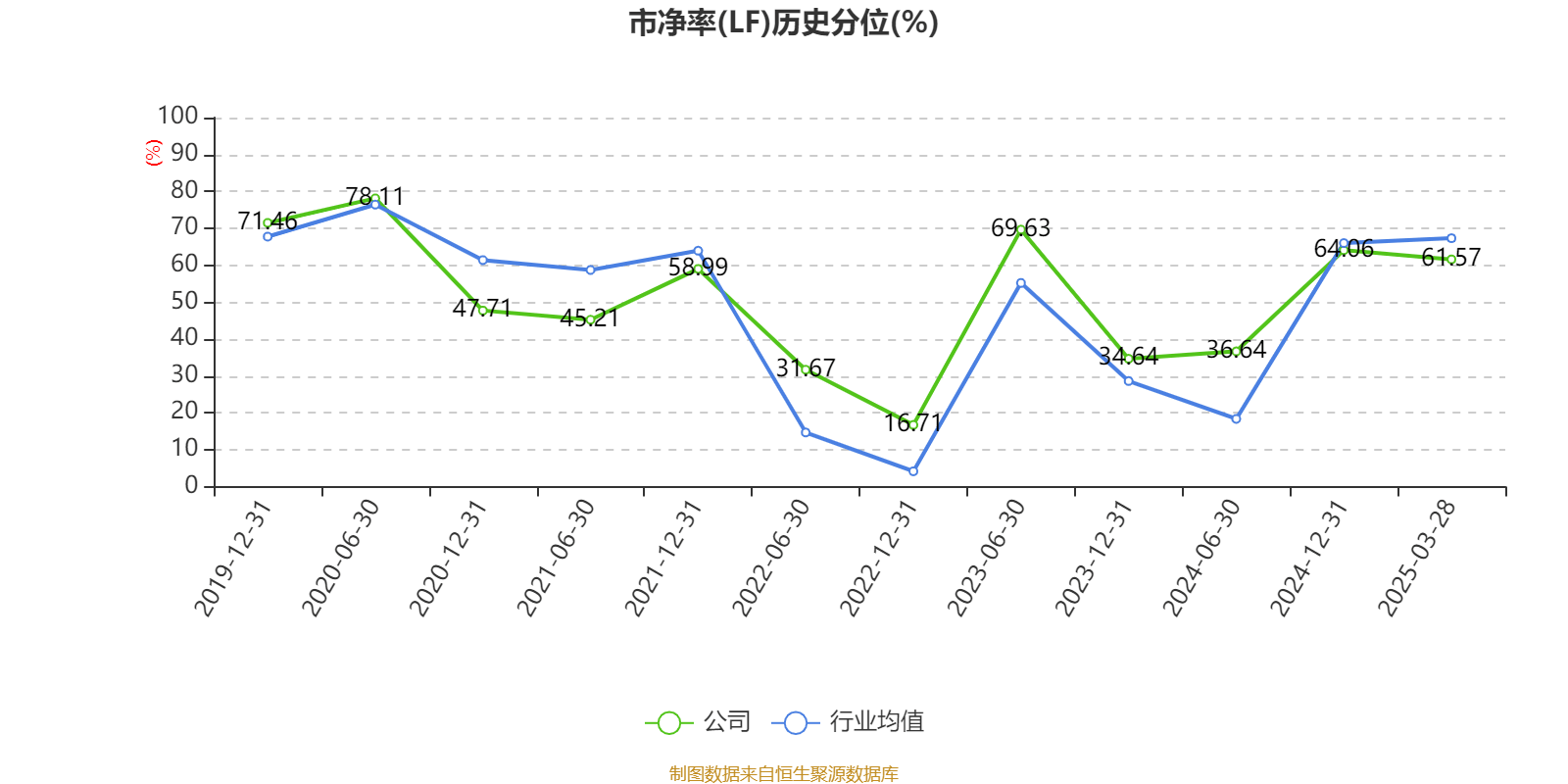 皇冠信用网
_浪潮信息:2024年净利润22.92亿元 同比增长28.55% 拟10派1.15元