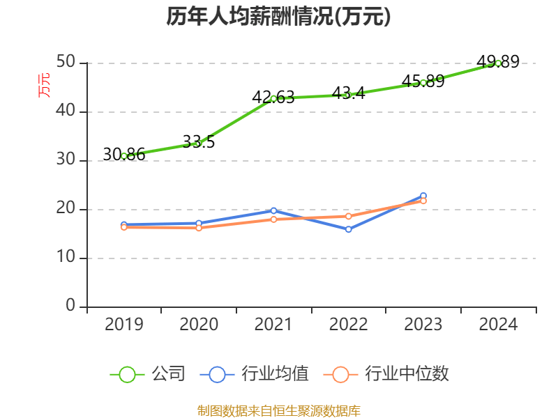 皇冠信用网
_浪潮信息:2024年净利润22.92亿元 同比增长28.55% 拟10派1.15元