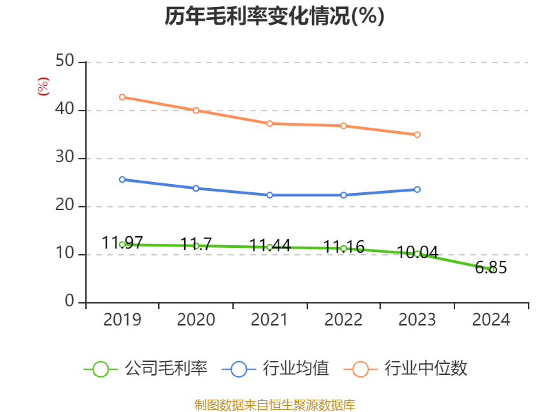 皇冠信用网
_浪潮信息:2024年净利润22.92亿元 同比增长28.55% 拟10派1.15元