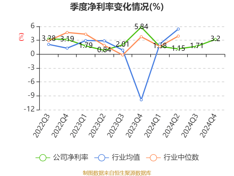 皇冠信用网
_浪潮信息:2024年净利润22.92亿元 同比增长28.55% 拟10派1.15元