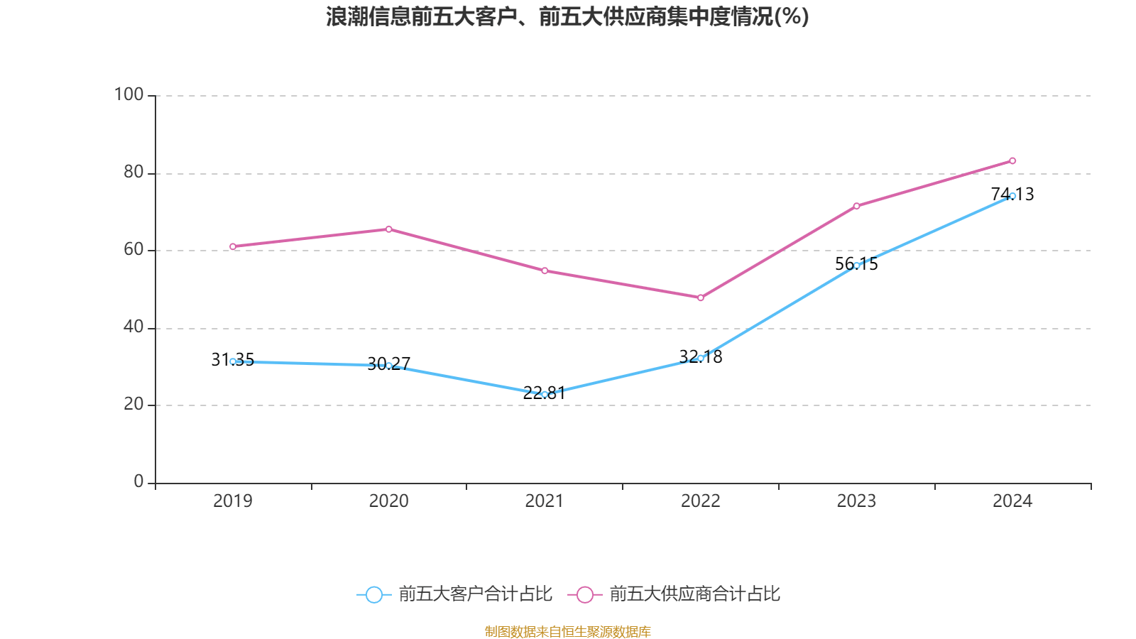 皇冠信用网
_浪潮信息:2024年净利润22.92亿元 同比增长28.55% 拟10派1.15元