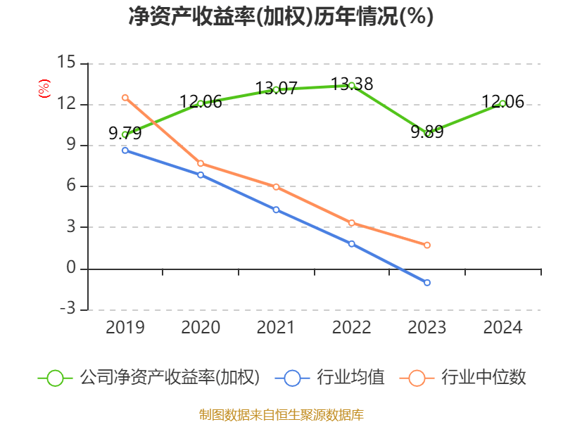 皇冠信用网
_浪潮信息:2024年净利润22.92亿元 同比增长28.55% 拟10派1.15元