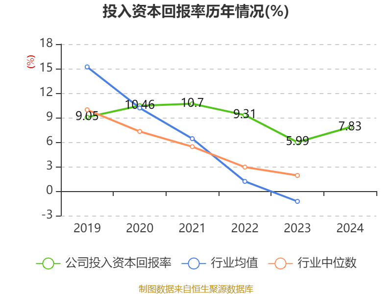 皇冠信用网
_浪潮信息:2024年净利润22.92亿元 同比增长28.55% 拟10派1.15元