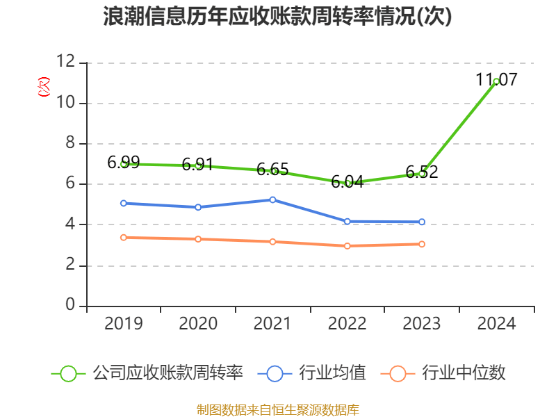 皇冠信用网
_浪潮信息:2024年净利润22.92亿元 同比增长28.55% 拟10派1.15元
