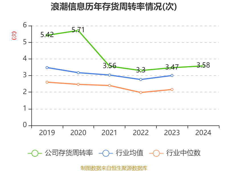 皇冠信用网
_浪潮信息:2024年净利润22.92亿元 同比增长28.55% 拟10派1.15元