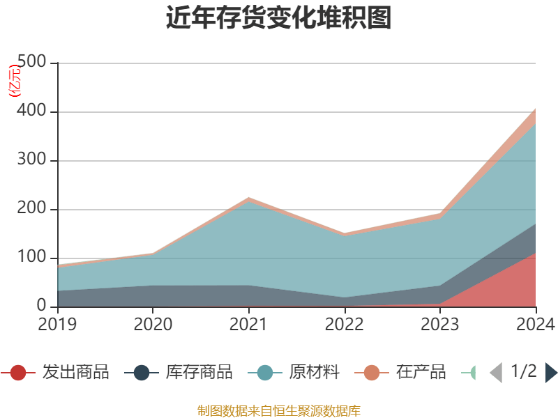 皇冠信用网
_浪潮信息:2024年净利润22.92亿元 同比增长28.55% 拟10派1.15元