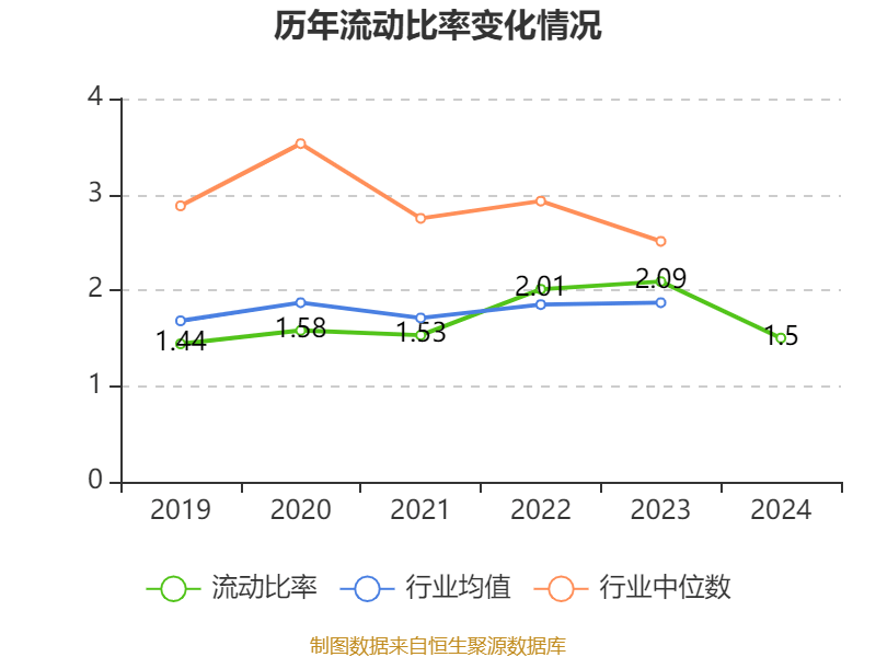 皇冠信用网
_浪潮信息:2024年净利润22.92亿元 同比增长28.55% 拟10派1.15元