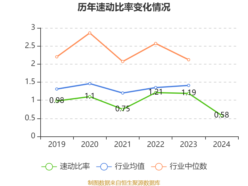 皇冠信用网
_浪潮信息:2024年净利润22.92亿元 同比增长28.55% 拟10派1.15元