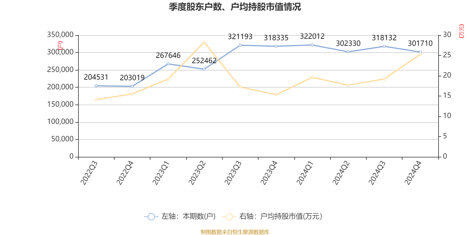 皇冠信用网
_浪潮信息:2024年净利润22.92亿元 同比增长28.55% 拟10派1.15元