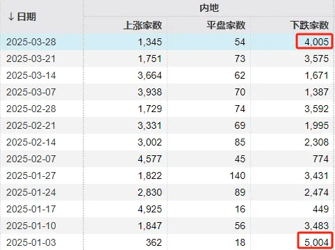 皇冠信用盘代理申条件
_“冰点”已现！A股皇冠信用盘代理申条件
，明天怎么走？