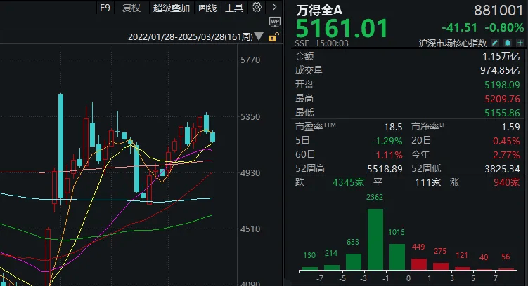 皇冠信用盘代理申条件
_“冰点”已现！A股皇冠信用盘代理申条件
，明天怎么走？